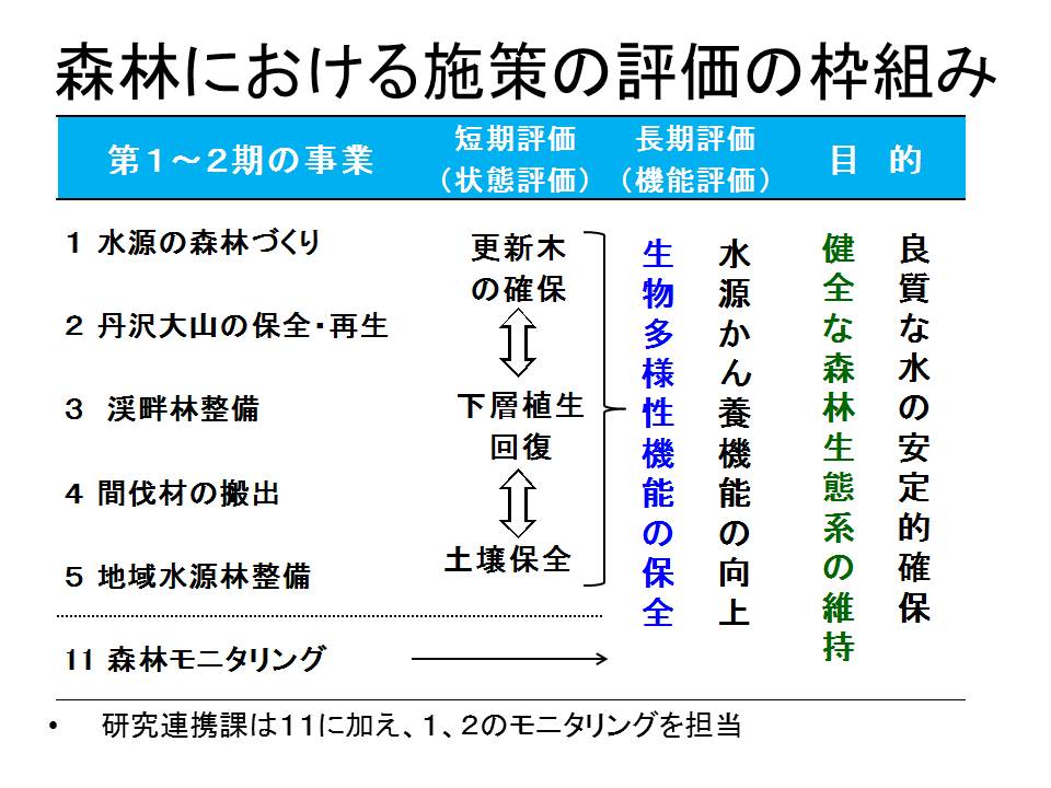 評価の枠組み