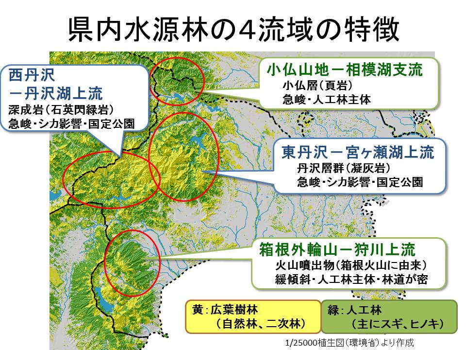 ４つの流域